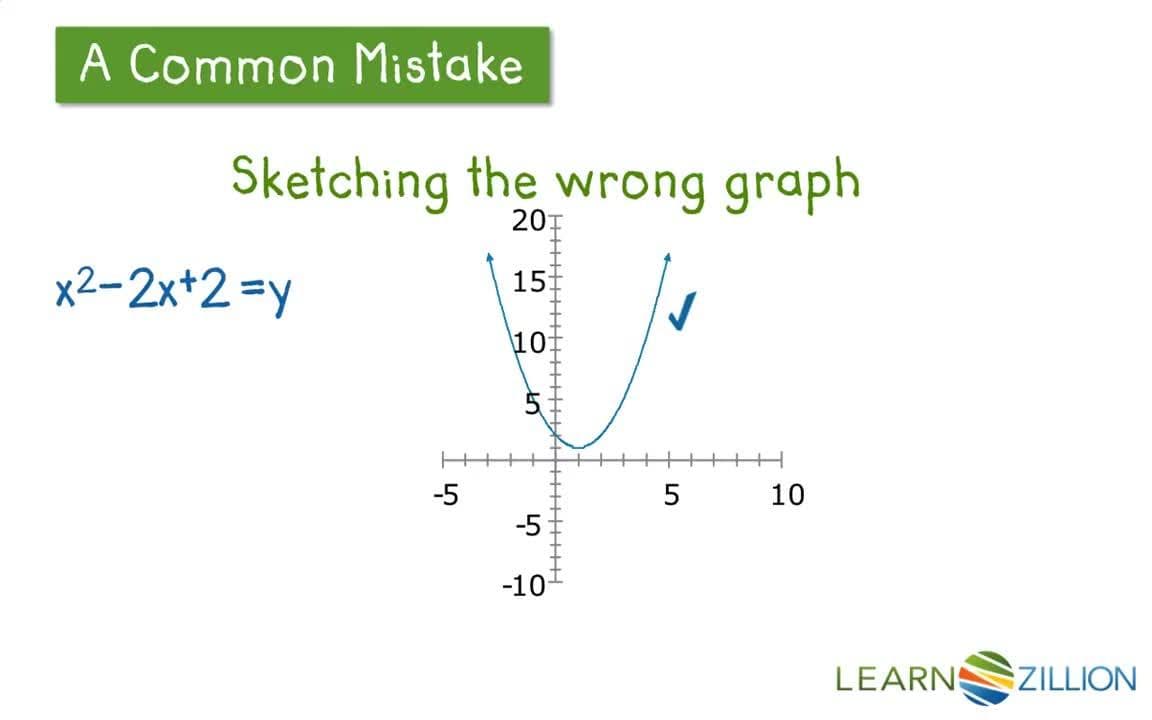 Solving Systems of Quadratic and Linear Equations by Graphing