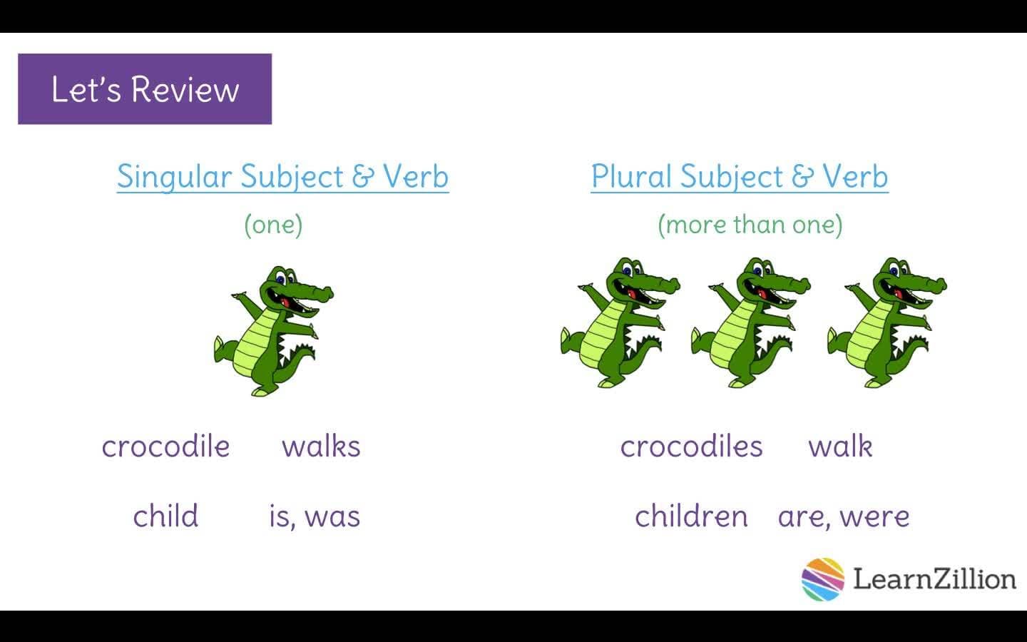 Subject-Verb Agreement: Making Verbs Agree with Their Subjects
