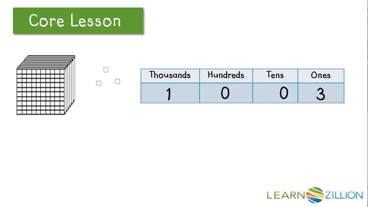 Reading and Writing Numbers with Zeros