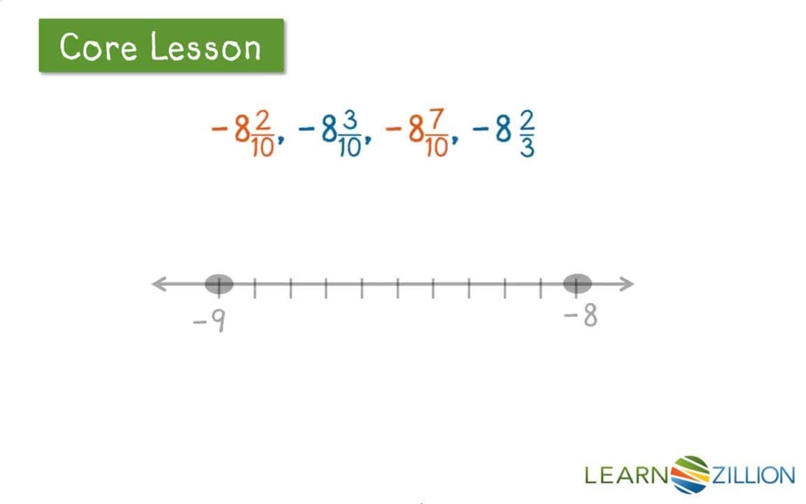 Locating Rational Numbers on a Number Line
