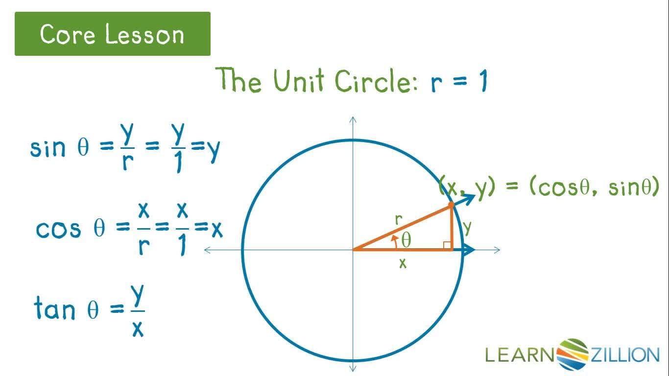 Using a Unit Circle to Find Trigonometric Function Values