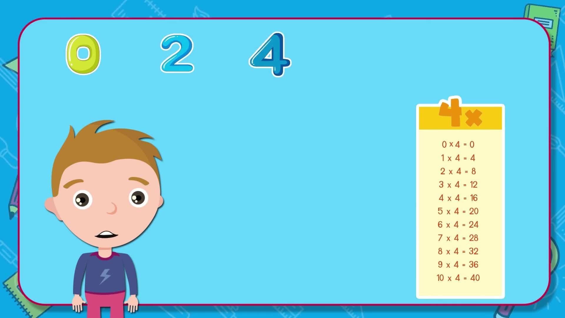 Multiplication Times Tables