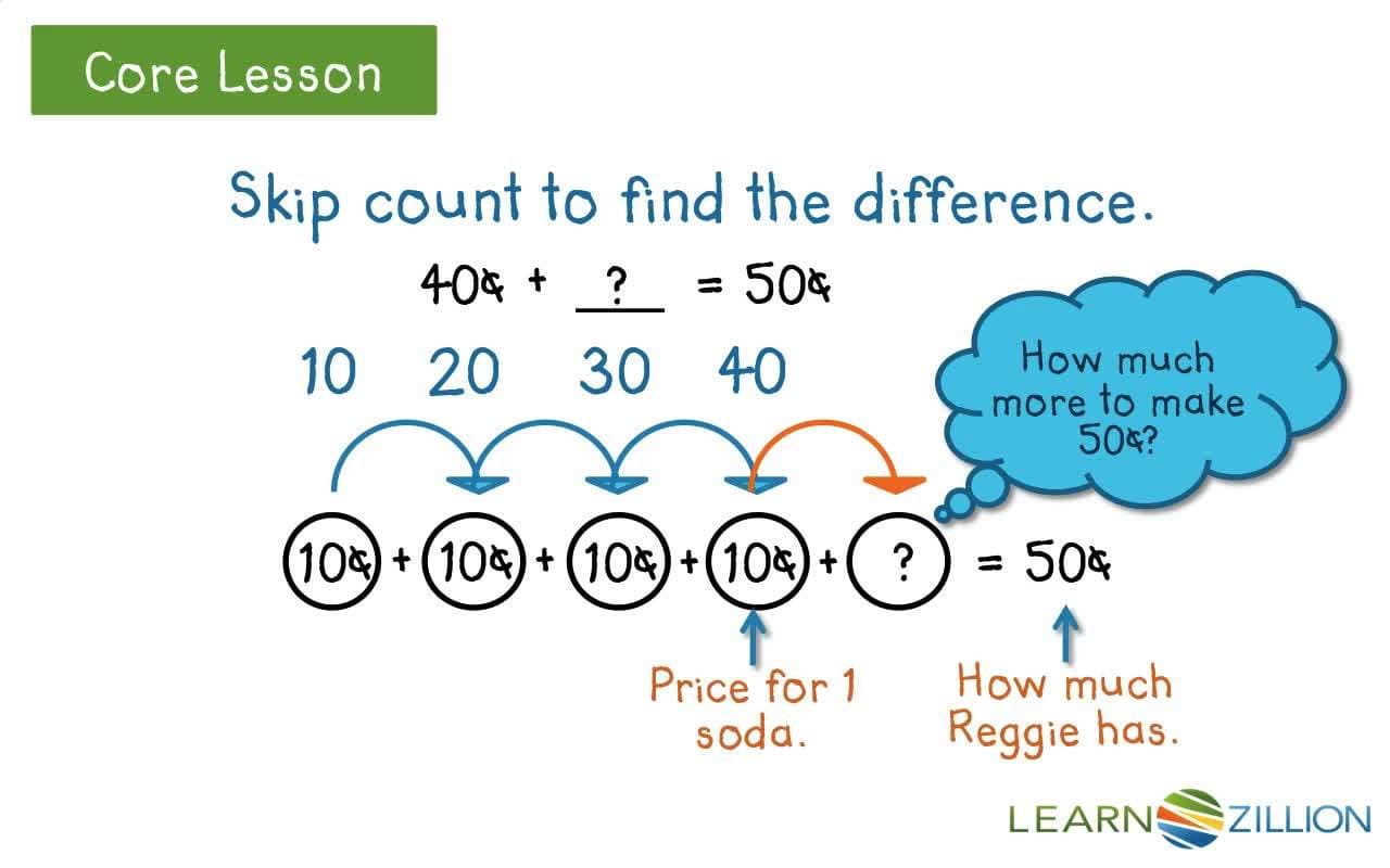 Adding and Subtracting Money Using Mental Math