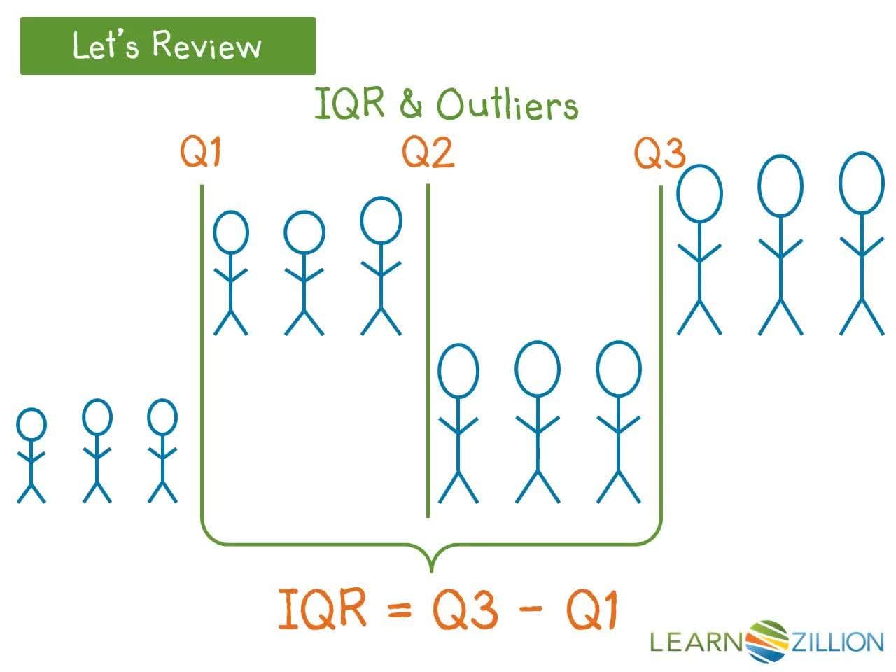 Interpreting Histograms