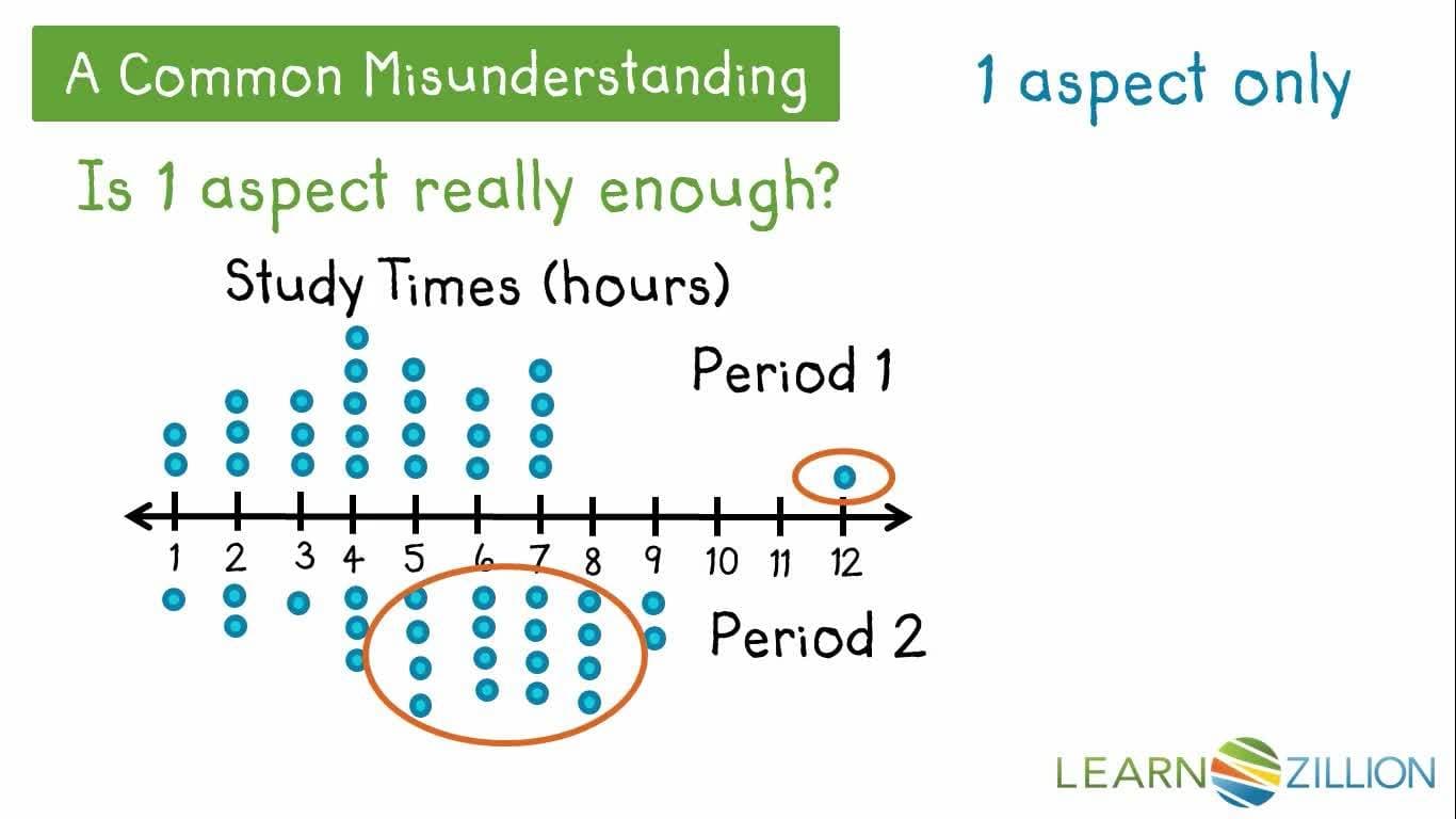 Analyzing Data on a Dot Plot