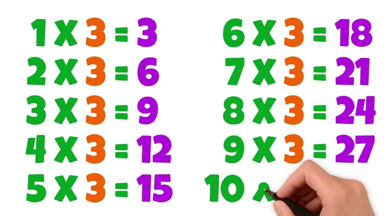 Learn the 3 Times Table