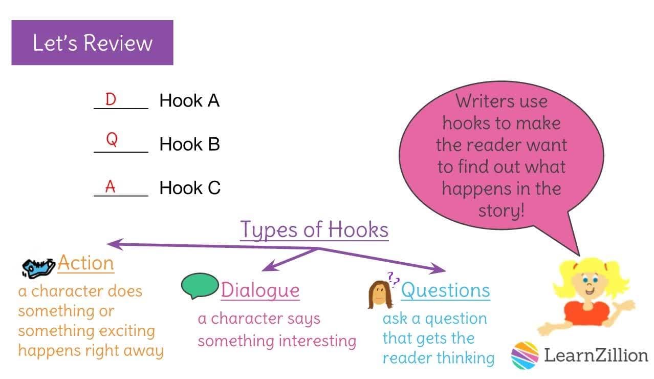 Engaging Beginnings: Hooking Your Reader