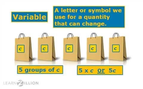 Mastering the Distributive Property: Writing Equivalent Expressions