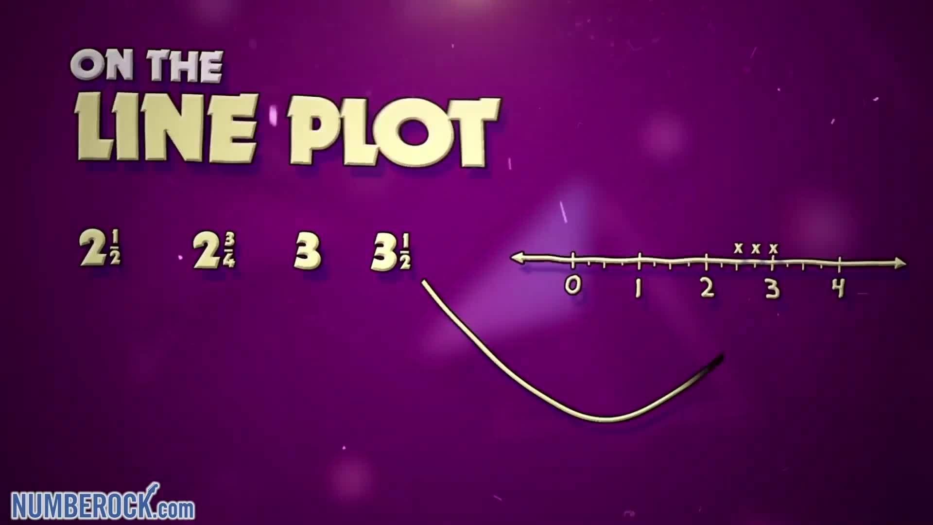 Line Plots with Fractions Song | 4th Grade & 5th Grade