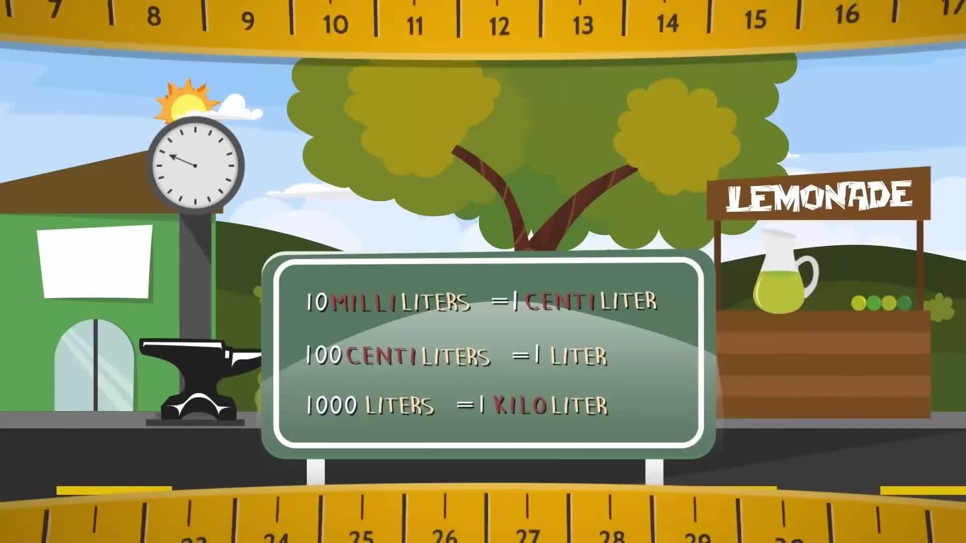 Metric System Conversions Song | Measurement Song for Kids