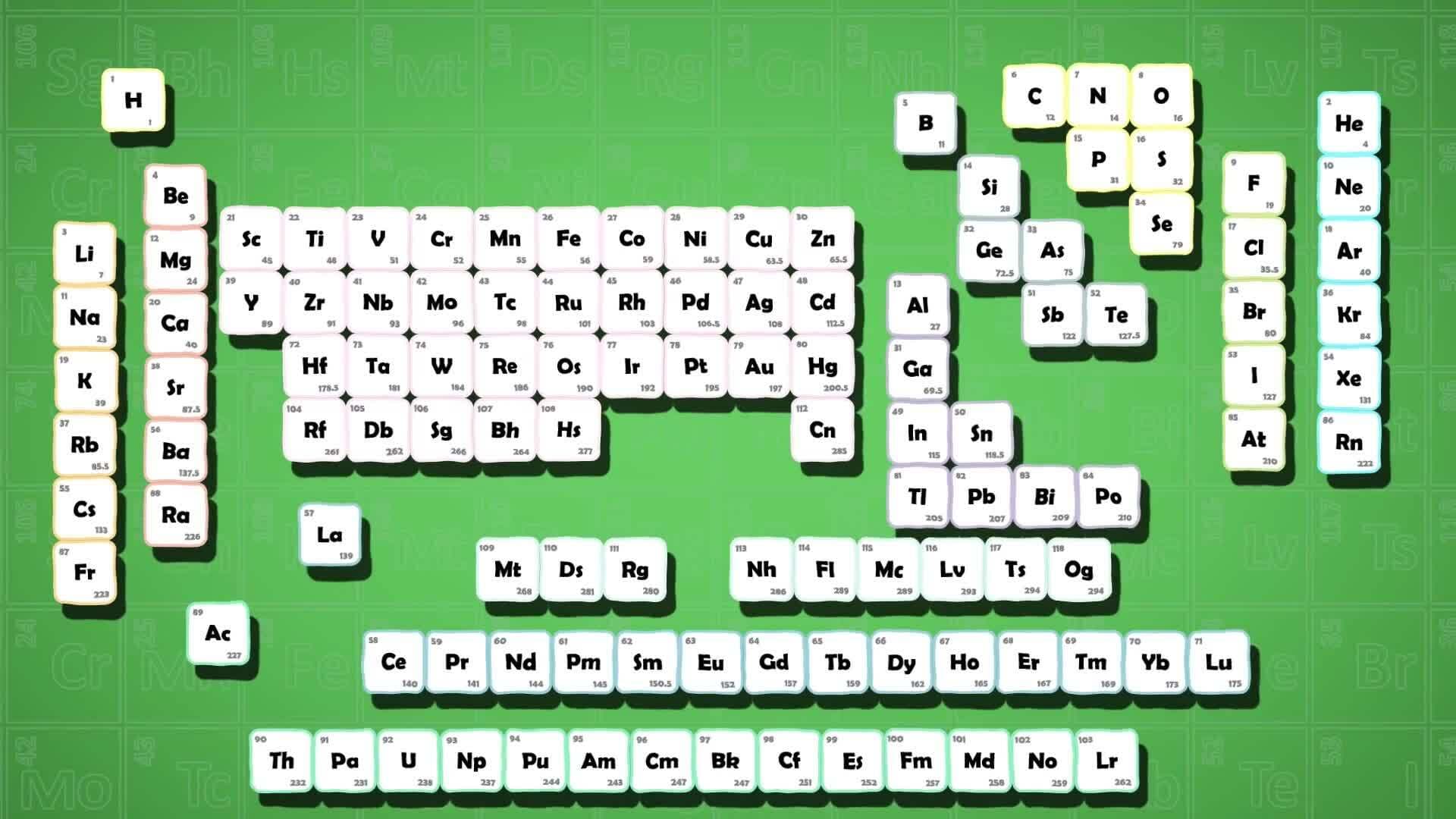 High Five Facts - Periodic Table
