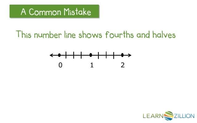 Adding Decimals Using a Number Line