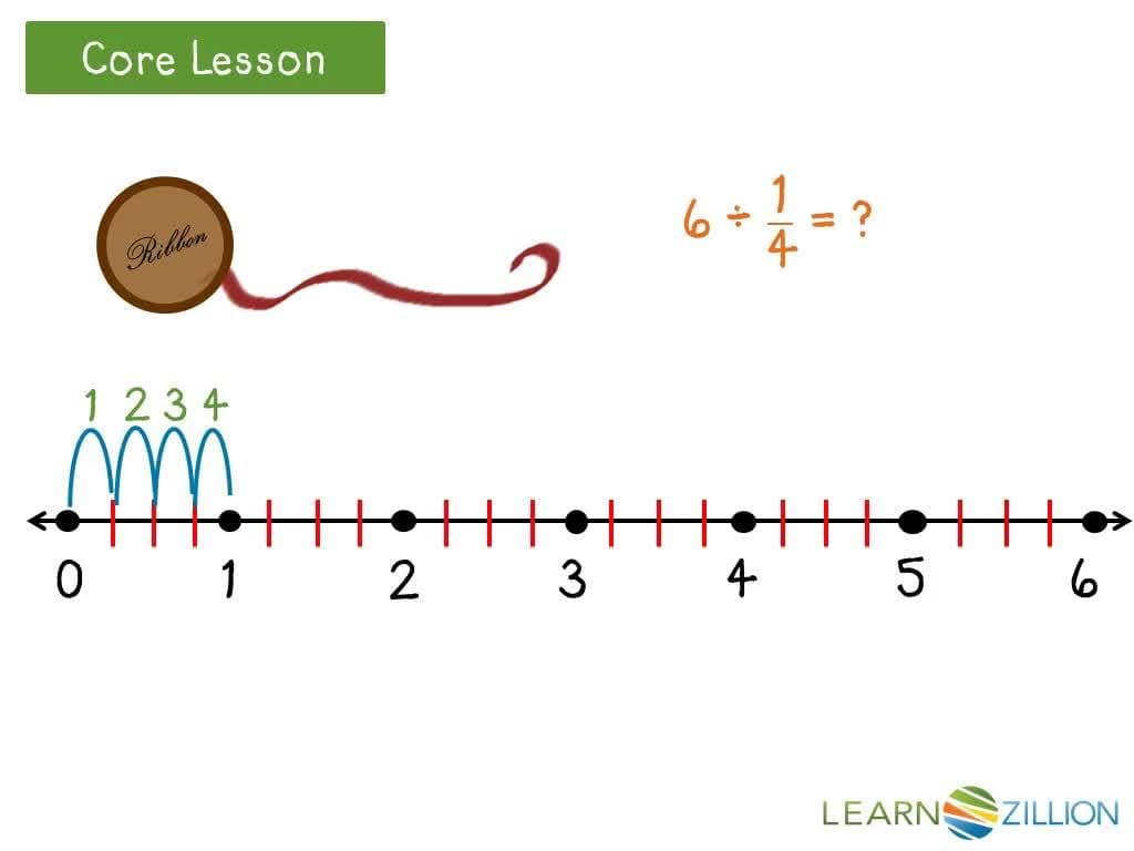 Checking Division with Whole Numbers and Fractions Using Inverse Relationship