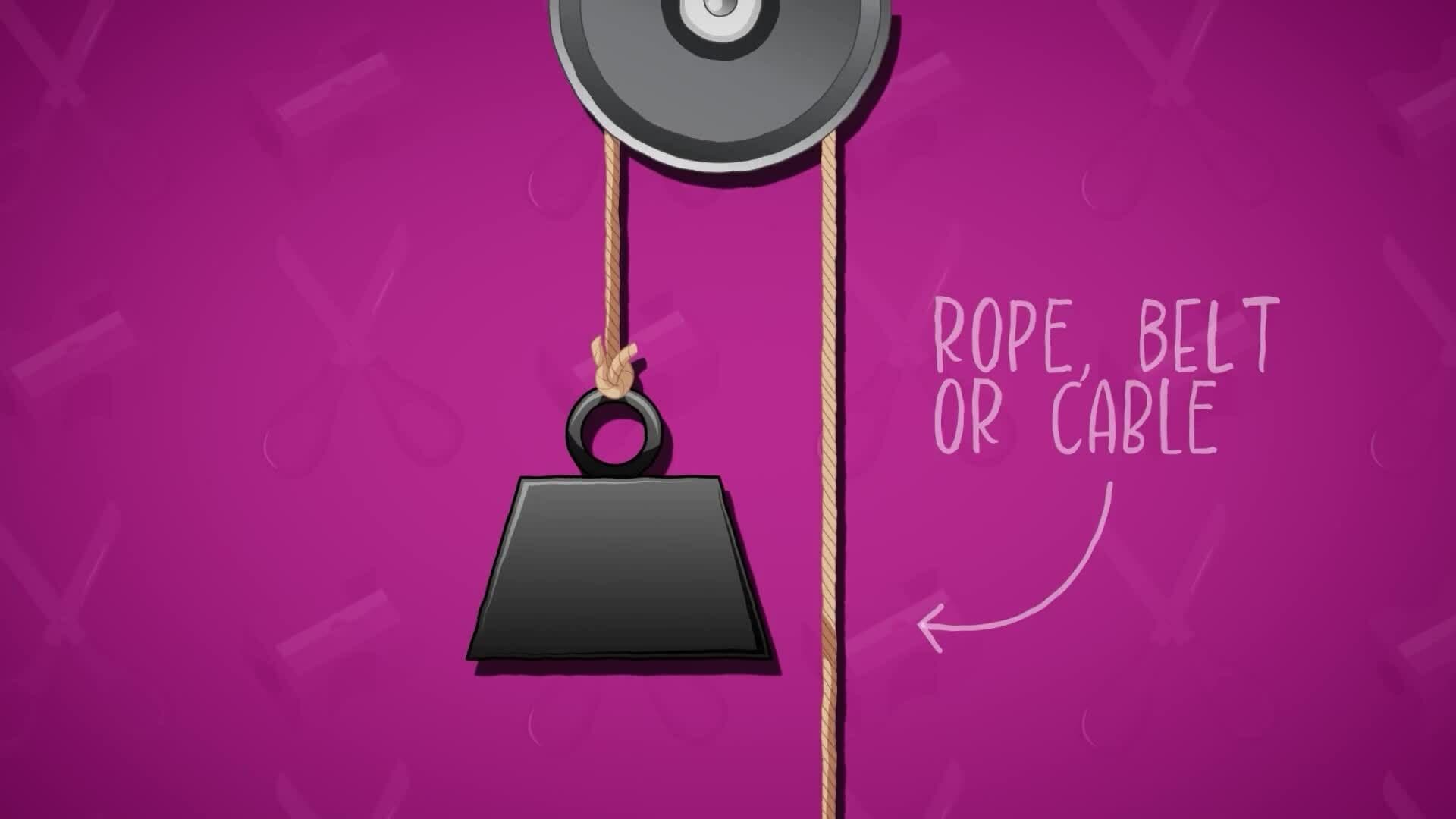 I WONDER - How Does A Pulley Work?