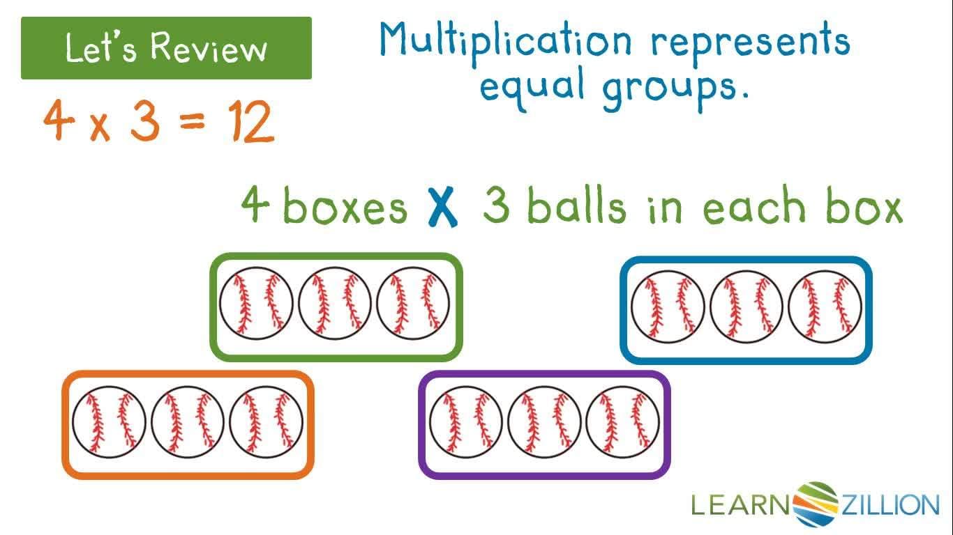 Representing Equal Groups with Arrays