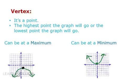 Drawing Parabolas: Solutions, Vertex, and Axis of Symmetry