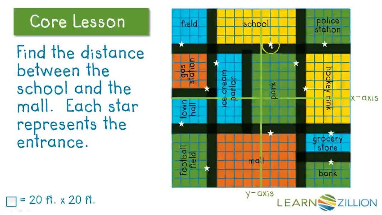 Finding Distances on a Map Using Ordered Pairs