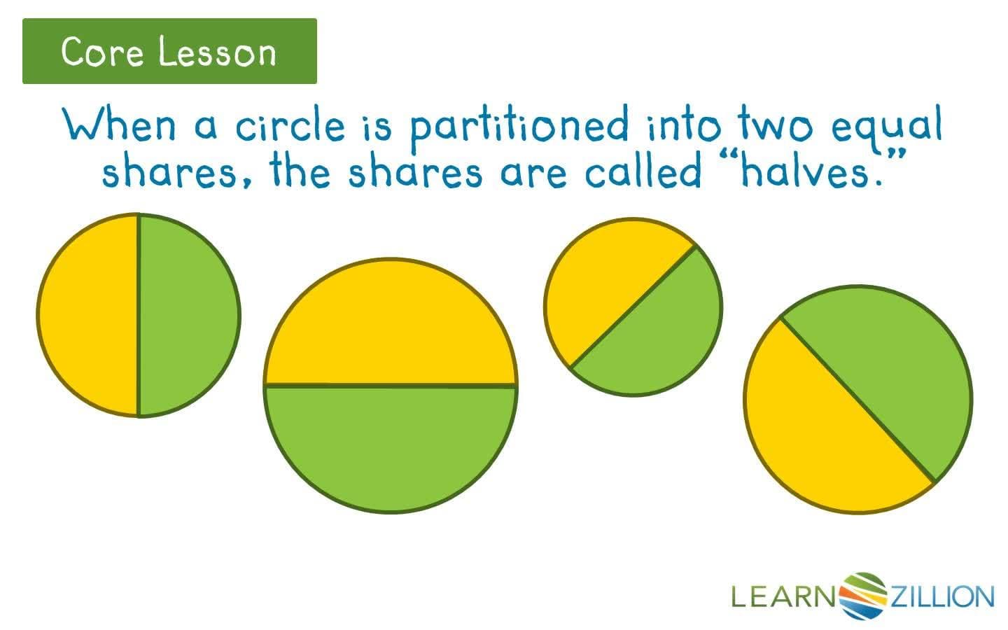 Partitioning a Circle into Equal Shares
