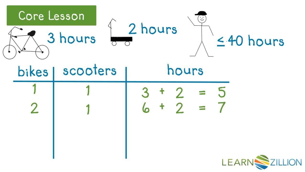 Graphing Linear Inequalities: Finding Solutions from Context