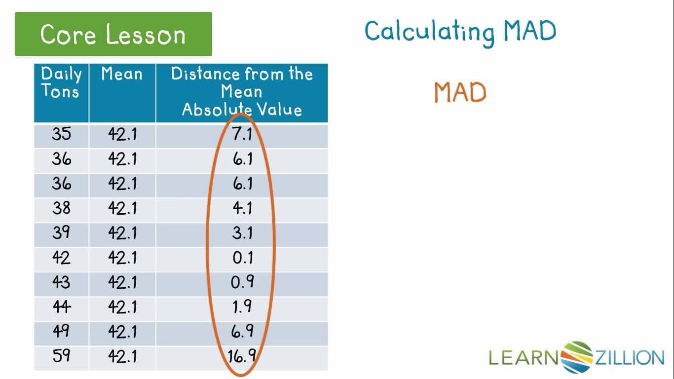 Mean Absolute Deviation vs Standard Deviation