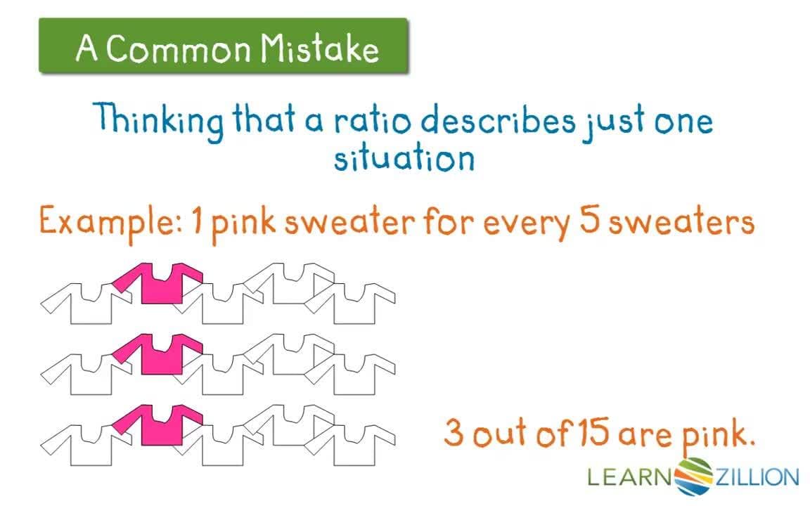 Find the Part When the Percent and Total Are Known