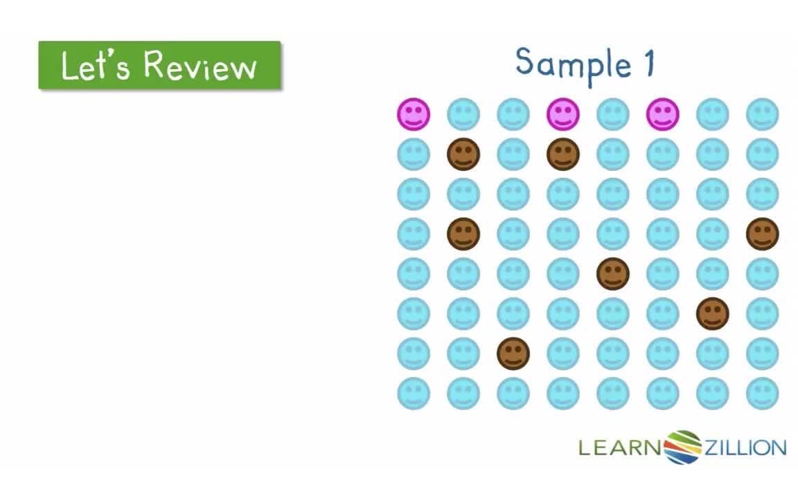 Making Estimates About a Population Using Multiple Samples