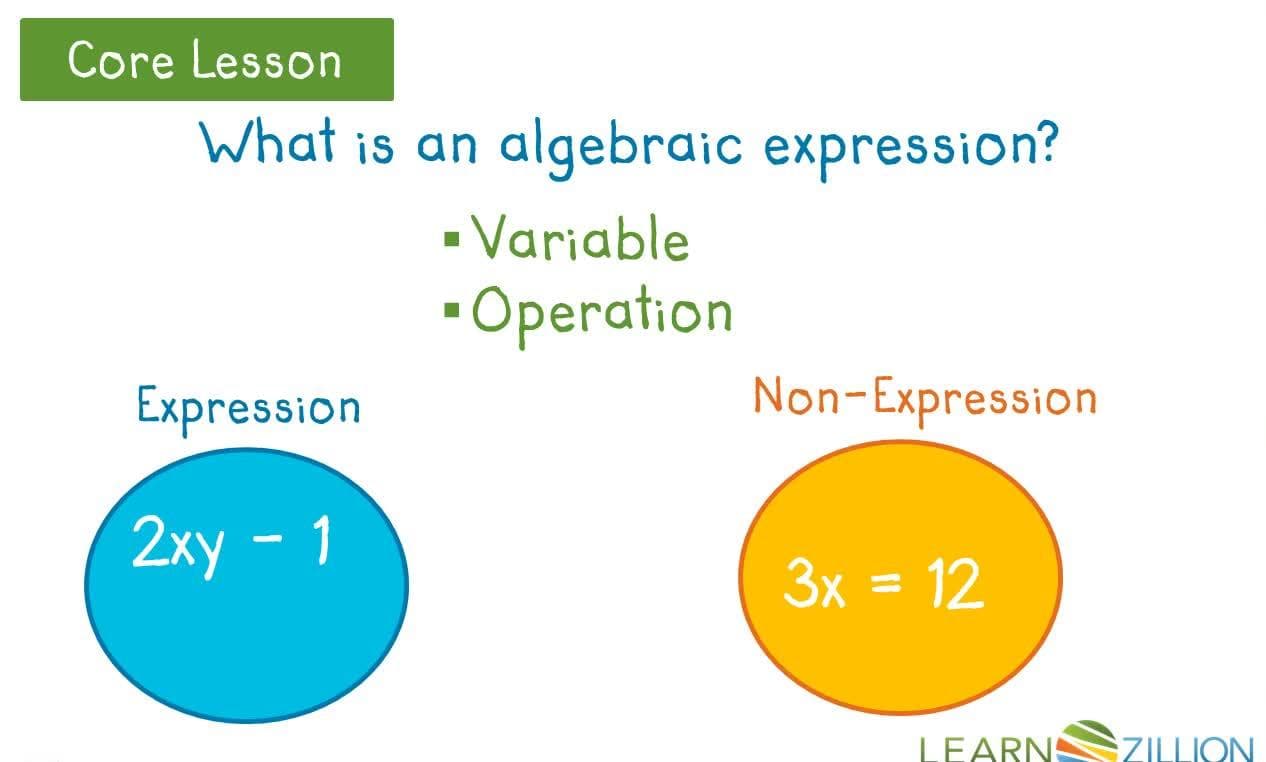 Understanding Algebraic Expressions