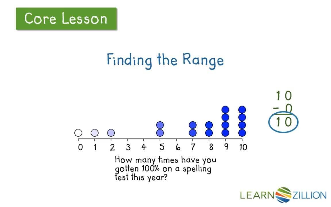 Describing the Spread of Data: Range, Interquartile Range, and Mean Absolute Deviation