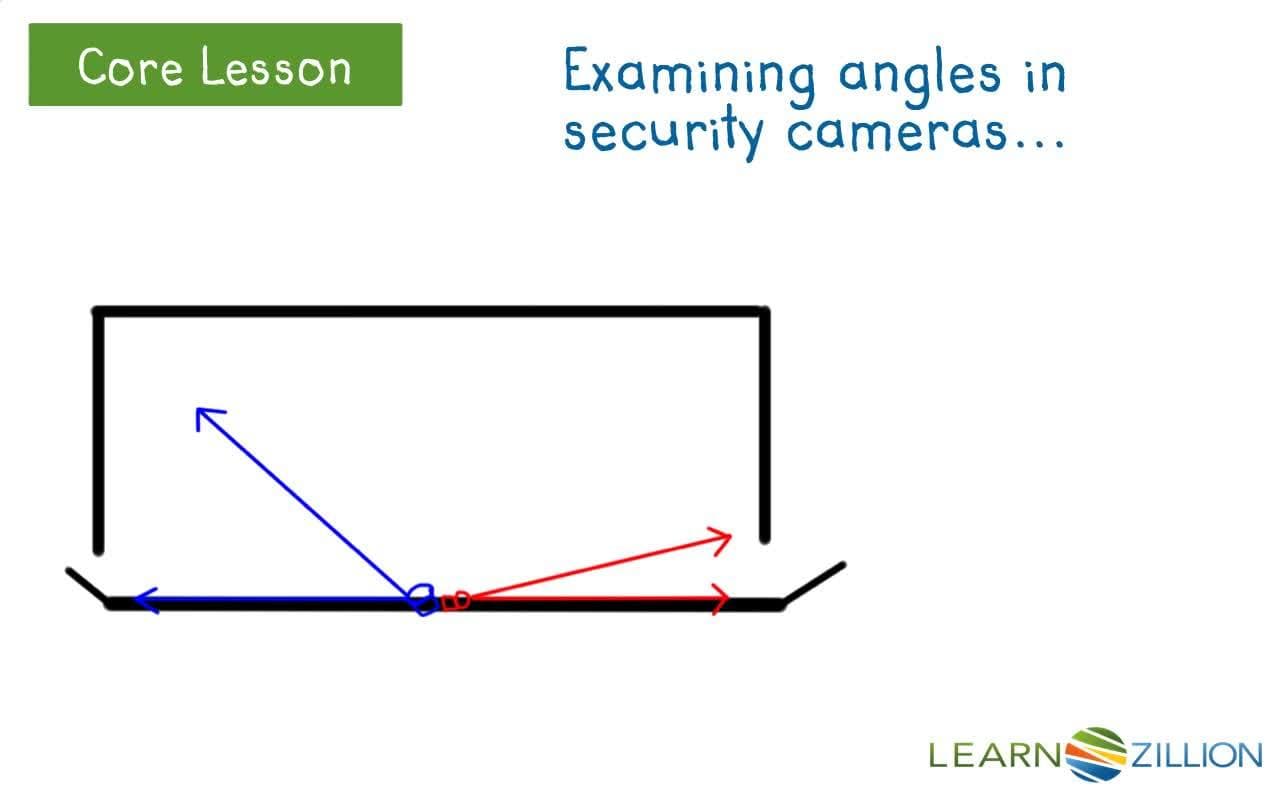 Finding Unknown Angles using Diagrams