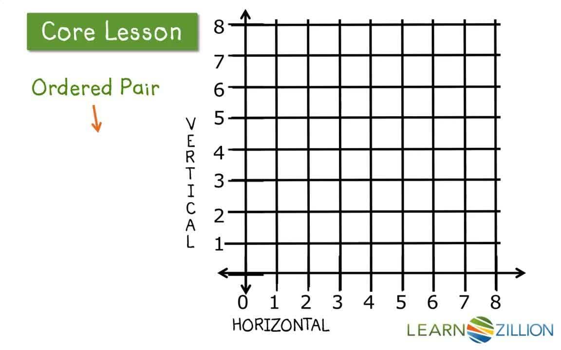 Plotting Points on a Coordinate Grid System