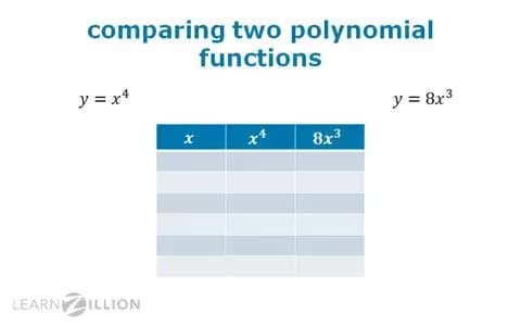 Comparing Polynomial Functions: Determining Which Function Exceeds the Other