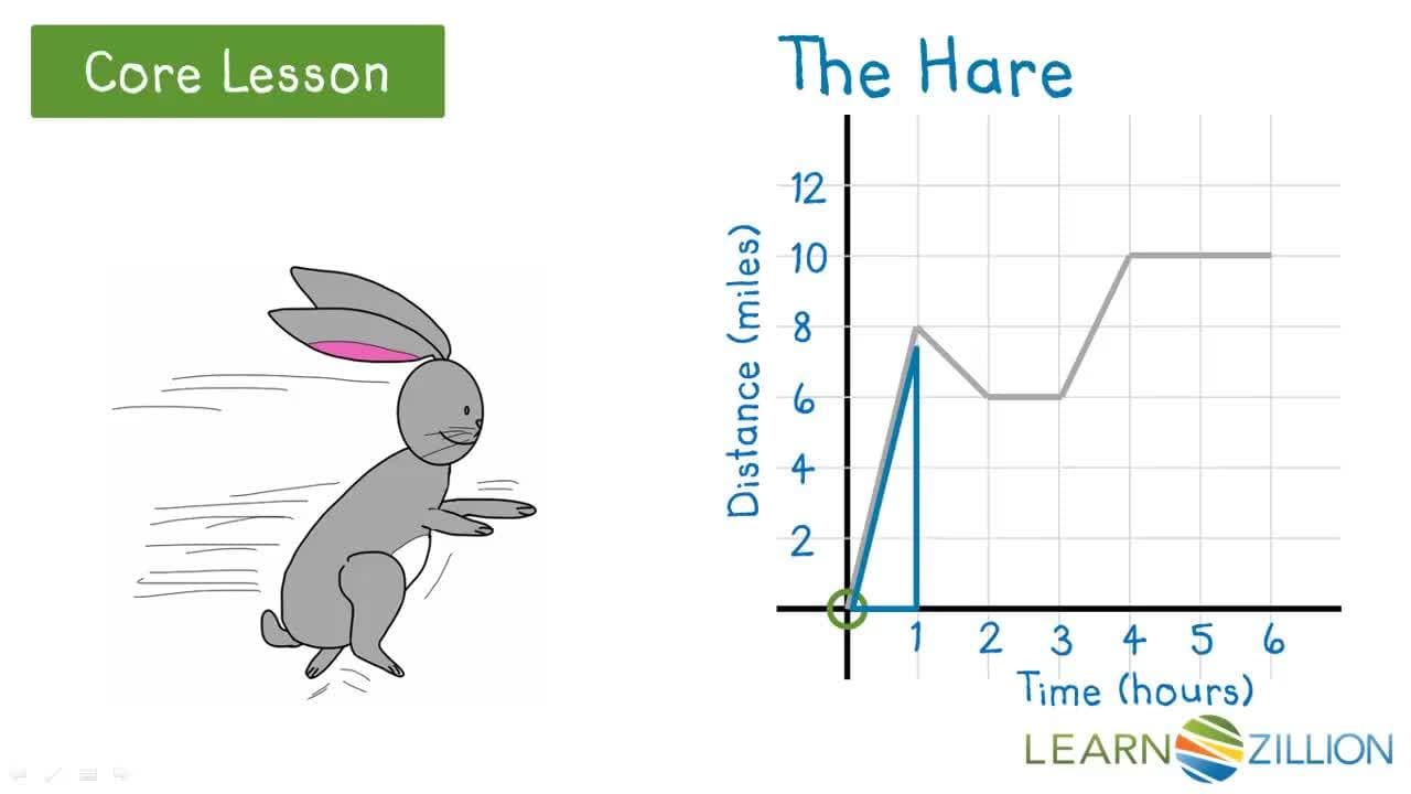 Analyzing Graphs: The Race Between the Tortoise and the Hare