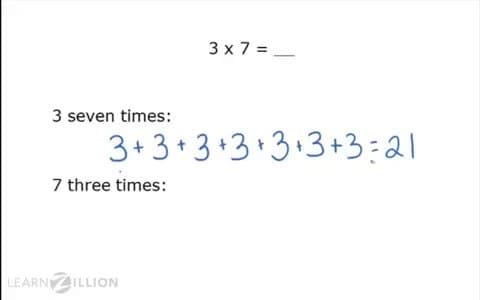 Multiplication as Repeated Addition