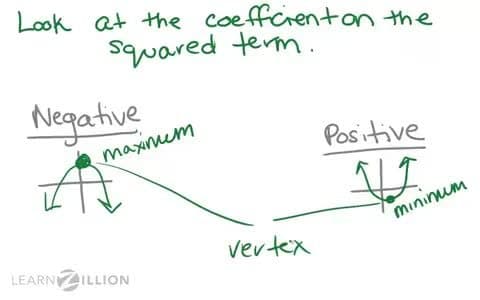 Finding the Vertex of a Quadratic: Maximum or Minimum