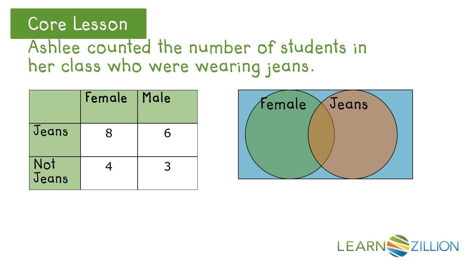 Understanding Independence of Events