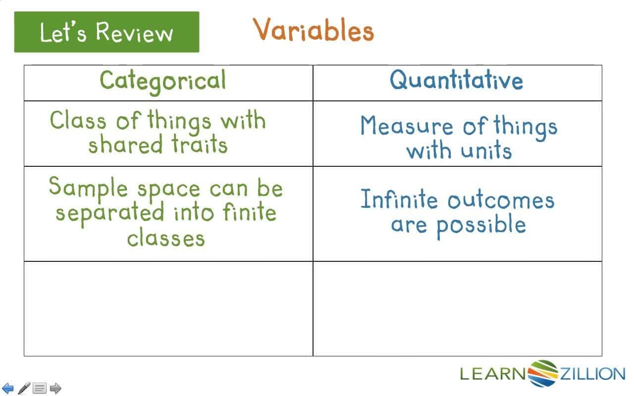 Describing Events as Subsets of a Sample Space
