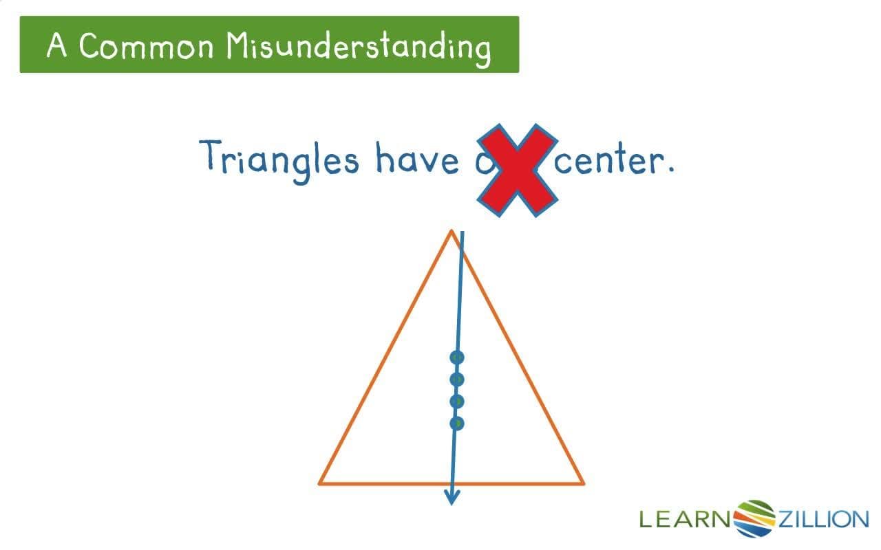 Finding Circumcenters and Incenters of a Triangle Using Angle Bisectors, Perpendicular Bisectors, and Circles