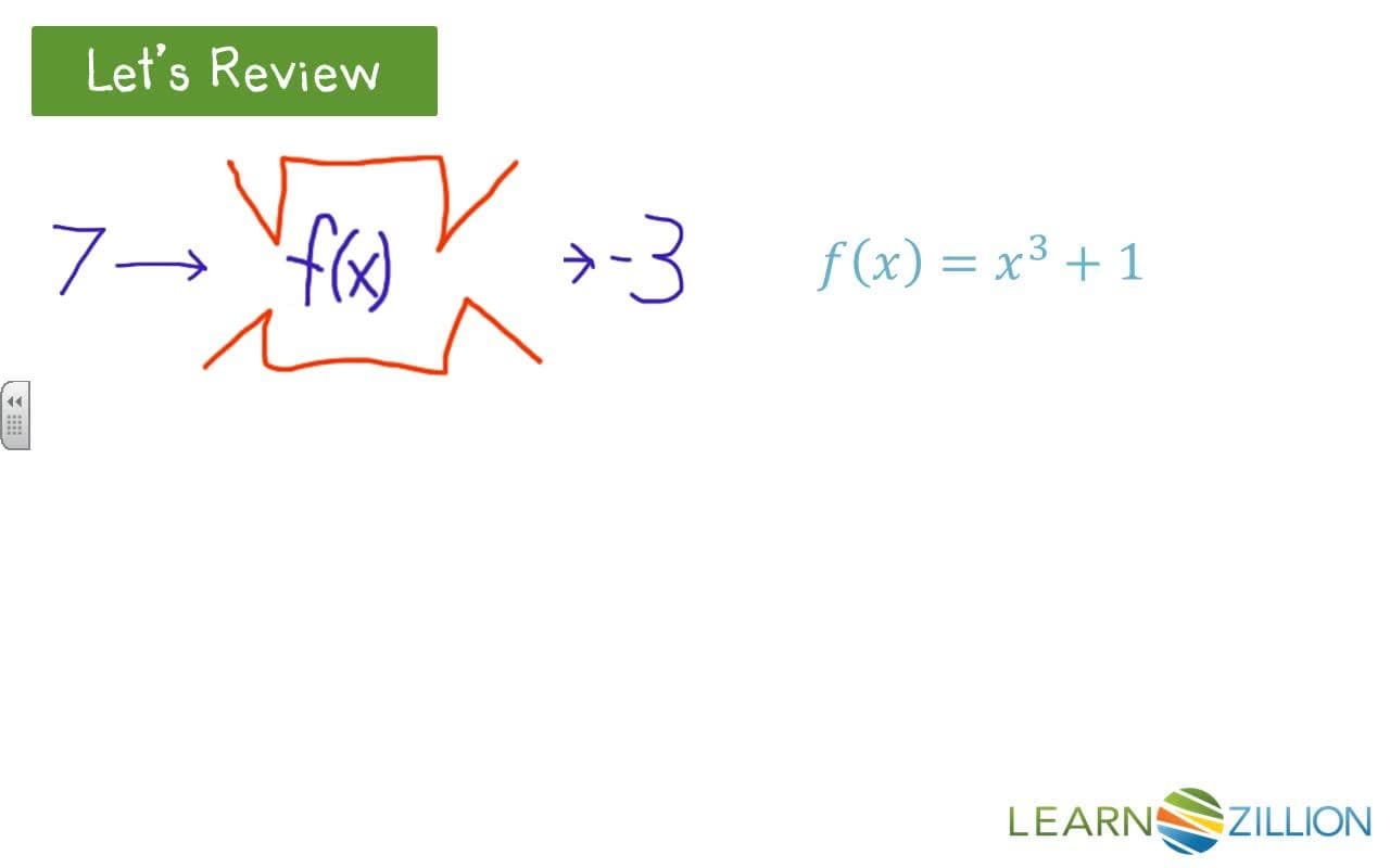 Understanding Zeros of Polynomial Functions