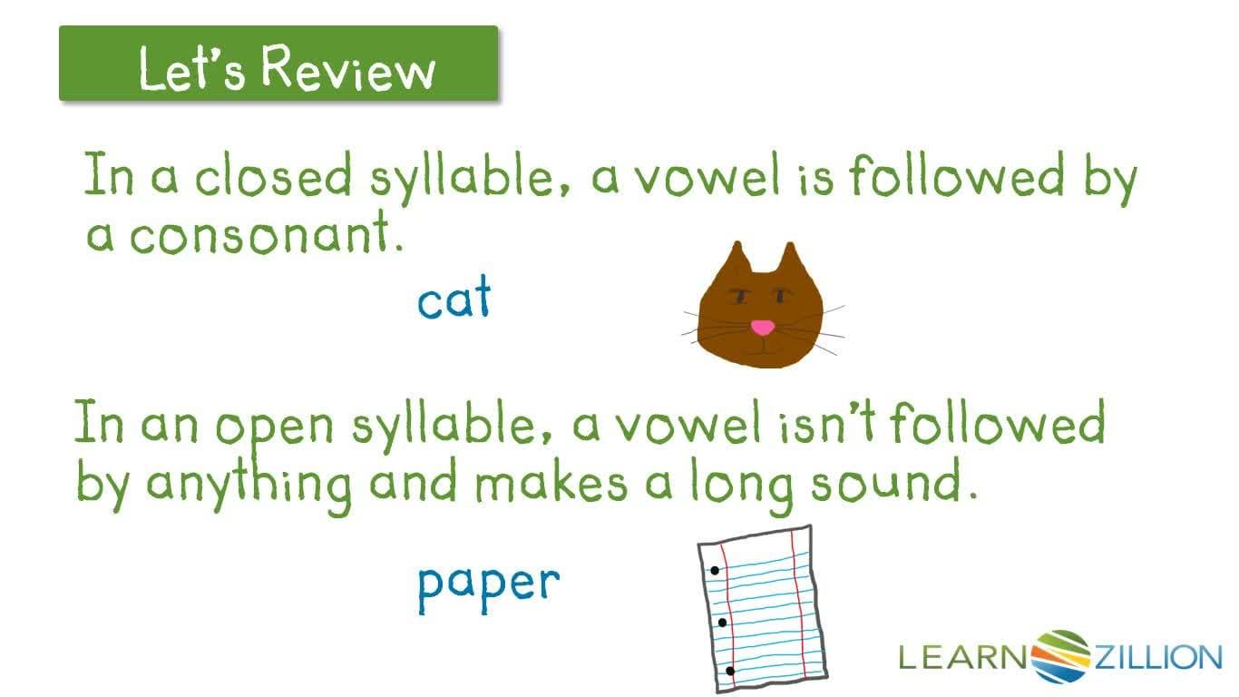 Decoding Words with the Short I Sound in Closed Syllables