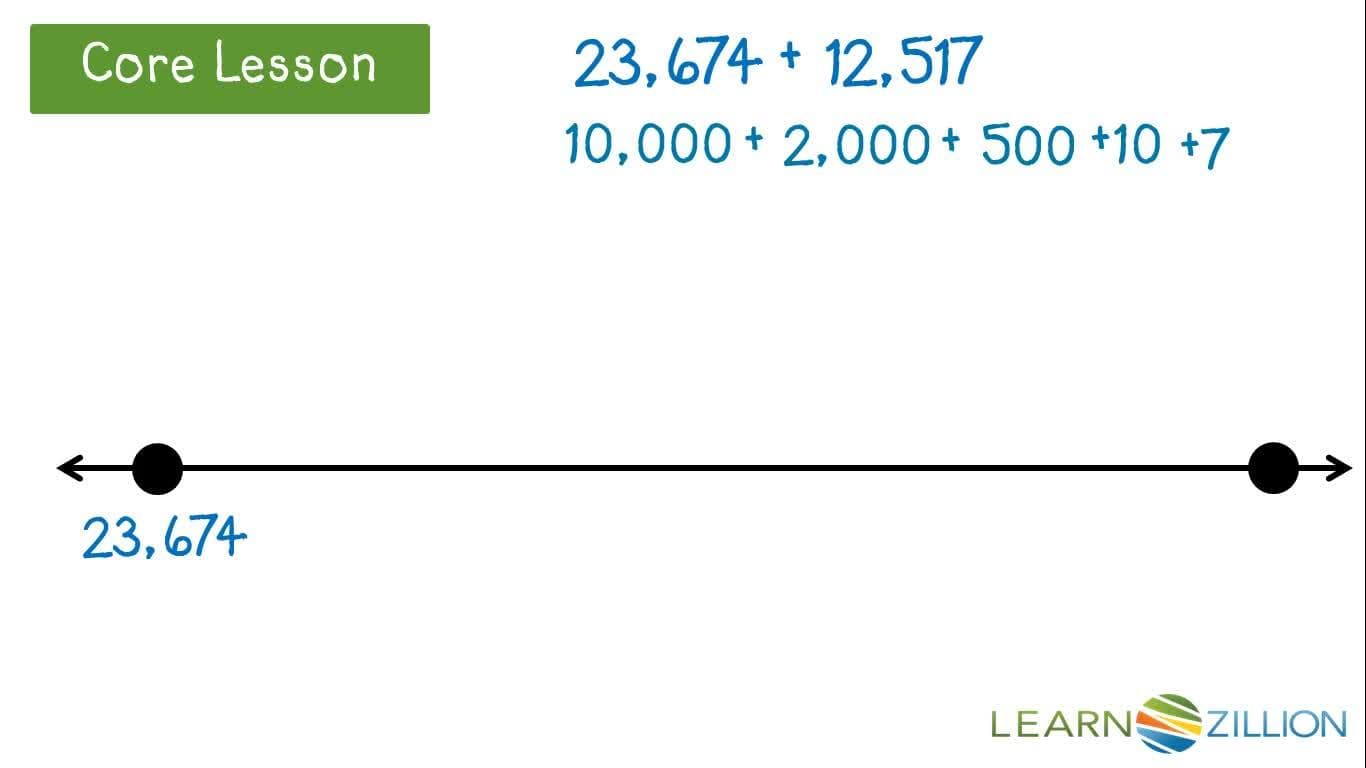 Adding Numbers Using an Open Number Line