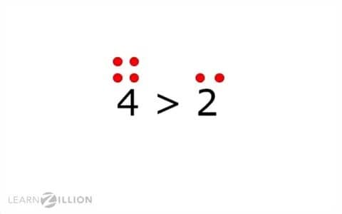 Comparing Fractions with the Same Numerator: Greater Than Less Than Symbols
