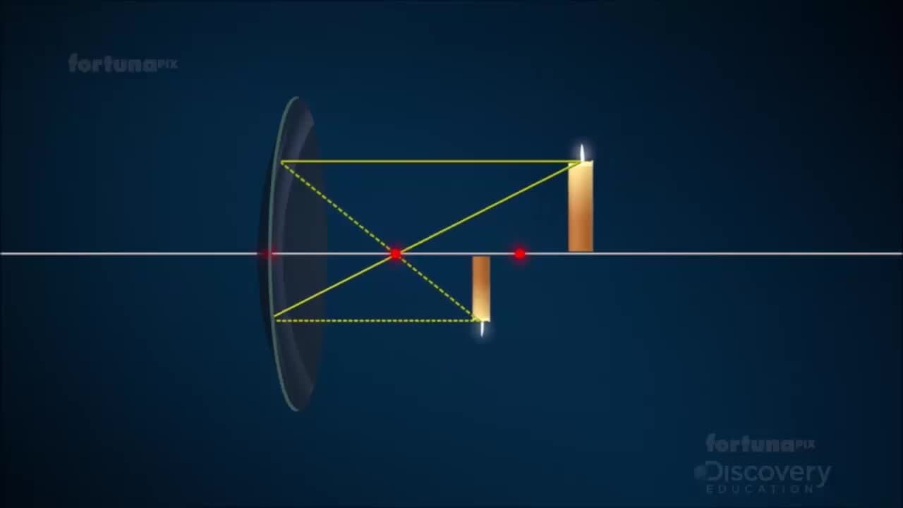 Mirrors: Reflection off of a Concave Mirror