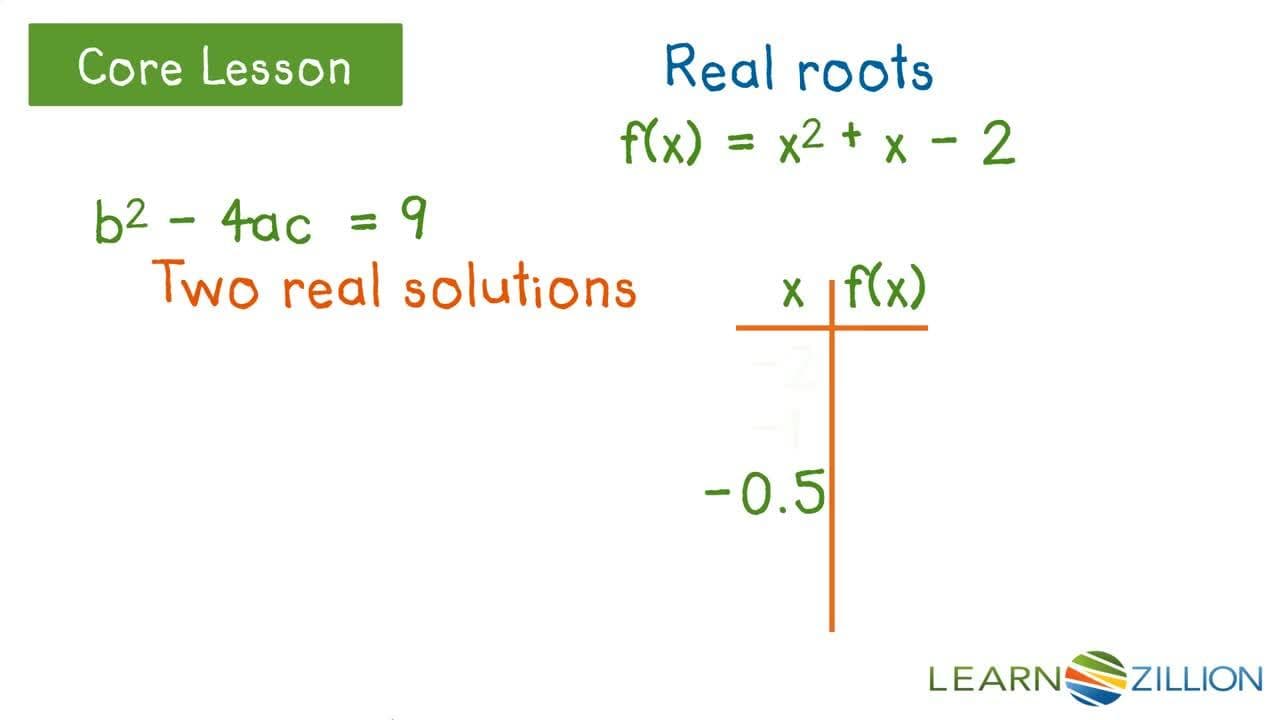 Graphing Quadratic Functions and Understanding Complex Roots