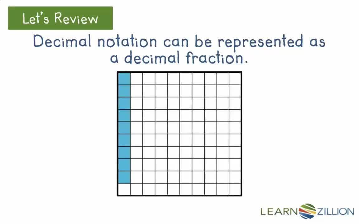 Representing Values to the Thousandths with Base 10 Blocks and Fractions
