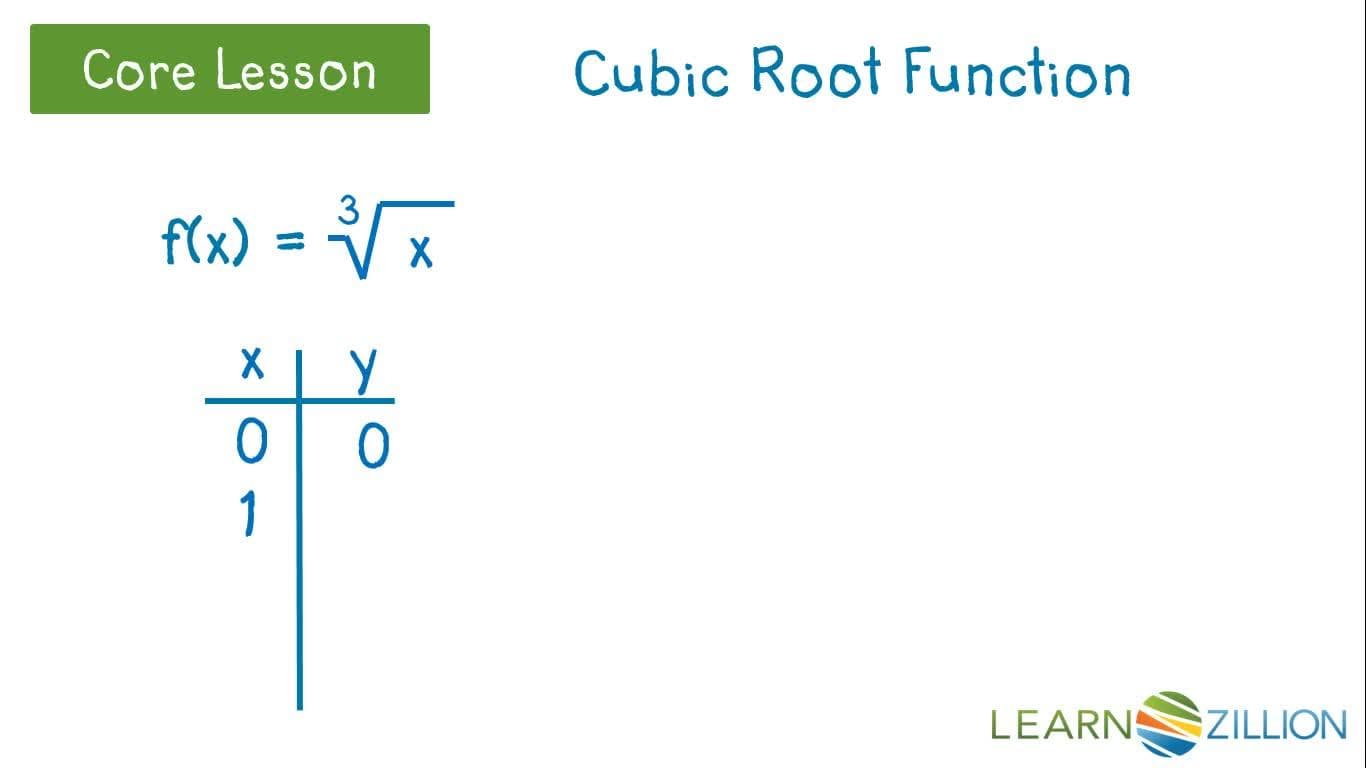 Graphing Cubic Root Functions