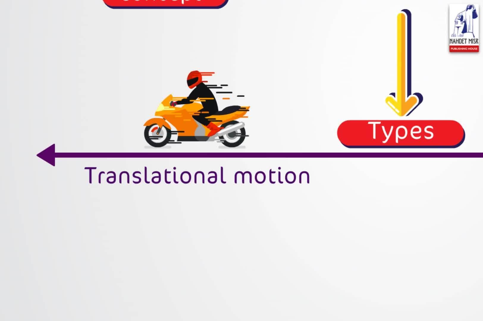 Force and motion: Types of Motion