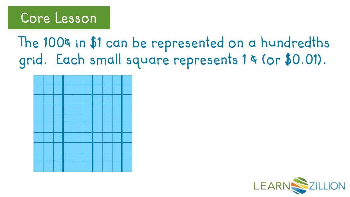 Converting Fractions to Repeating Decimals