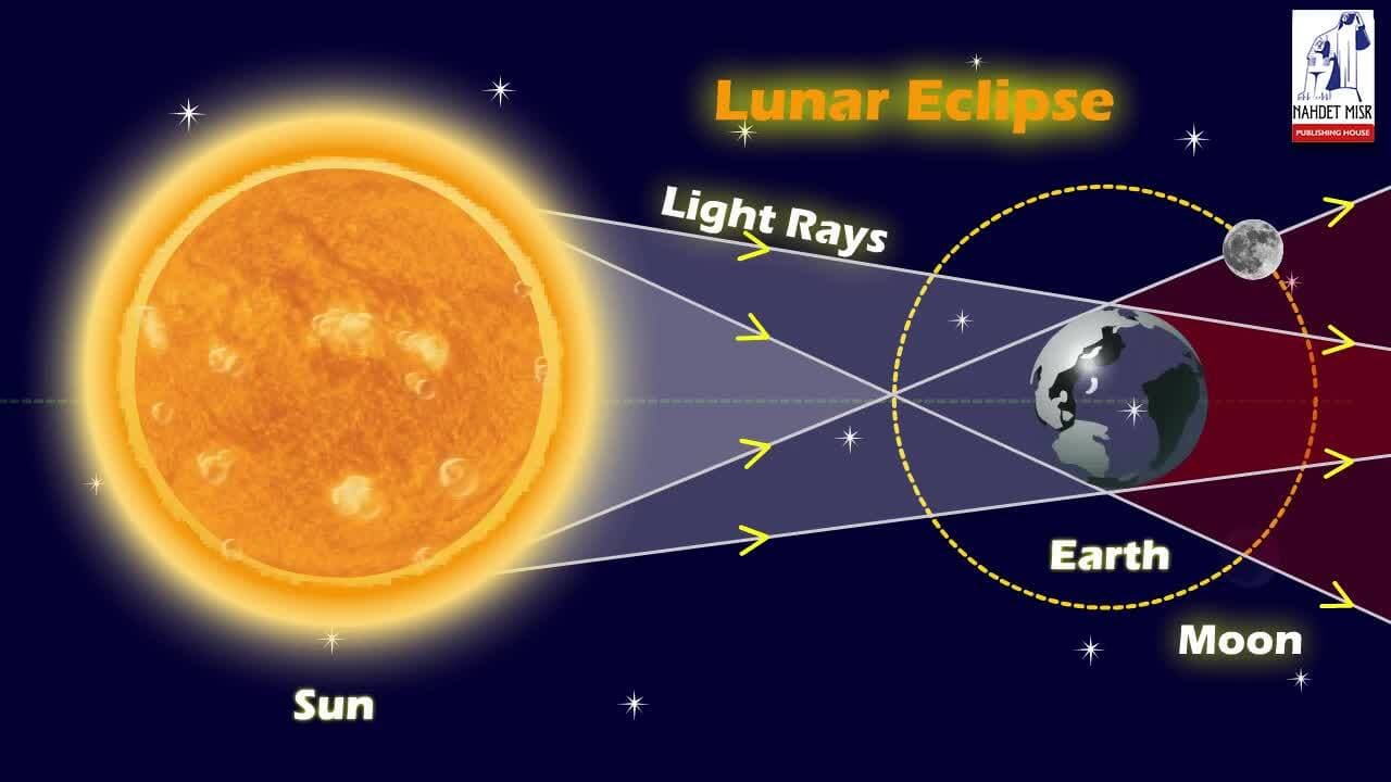 The Universe: Types of Lunar Eclipse