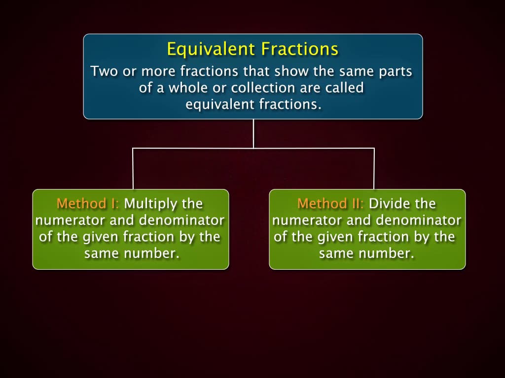 Finding and Checking Equivalent Fractions