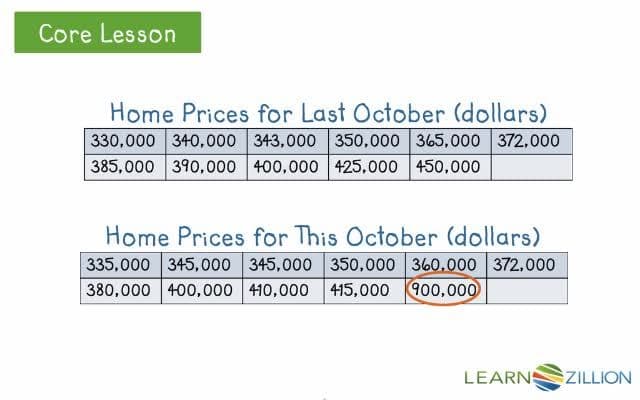 Analyzing Deceptive Advertising Using Measures of Center and Variability